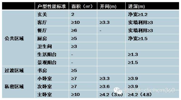 最全住宅房间合理尺寸[包含最新人性化设计数据]_50