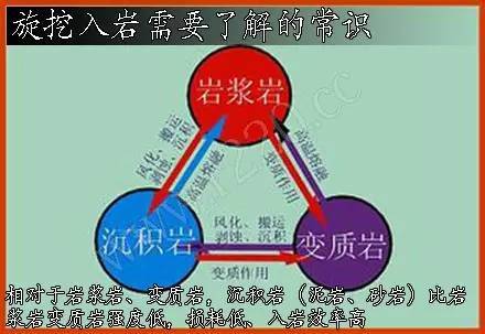 变质岩岩类资料下载-旋挖入岩需要了解的九个常识