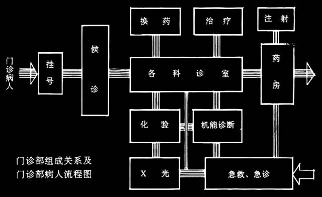 [分享]建筑功能关系泡泡图