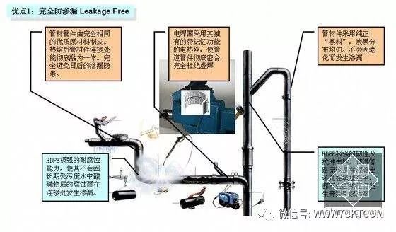 市政基础设施地下给排水管道顶管施工技术研究_2