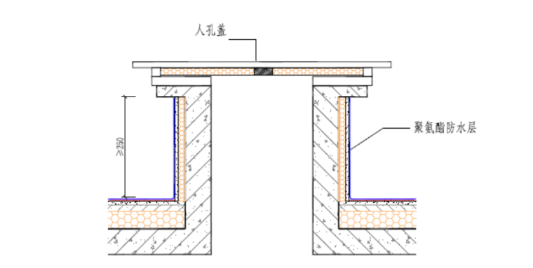 防水工程施工方案-上人孔防水构造