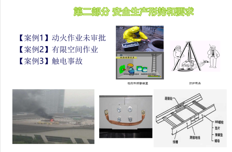 安全生产大培训讲义（59页）_2