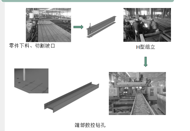 安全质量流程资料下载-[珠海城建]中央大厅桁架施工质量安全控制措施（共74页）