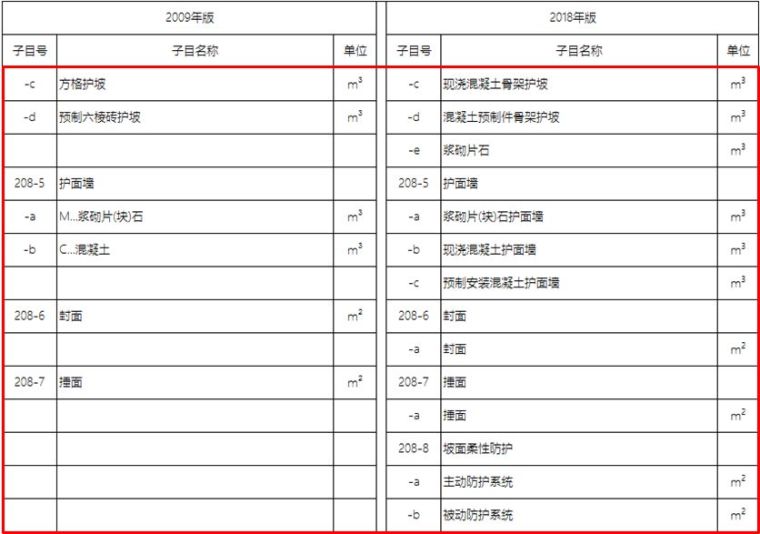 20年公路造价师揭秘18版公路施工招标文件_51