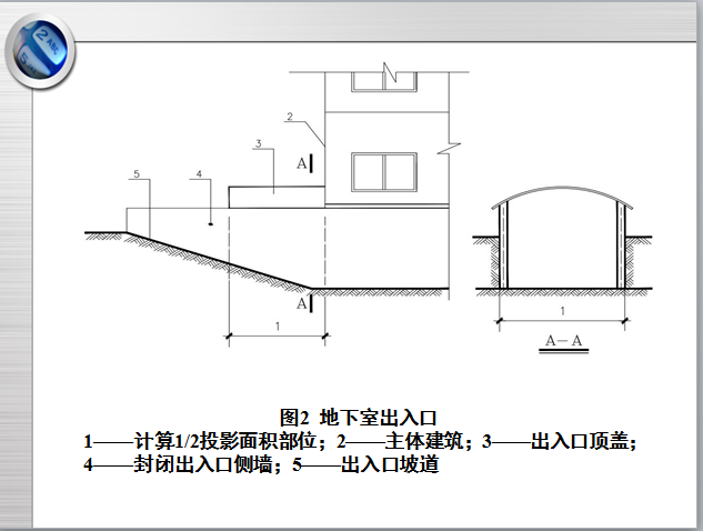 2013版建筑面积计算规范0613-地下室出入口