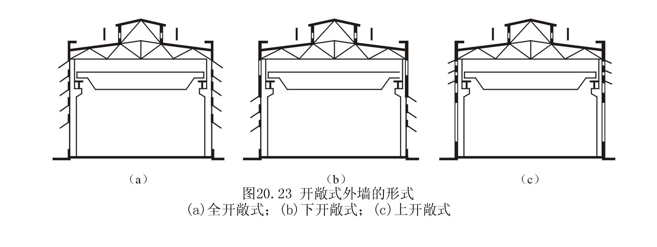 单层工业厂房建筑设计概述_16