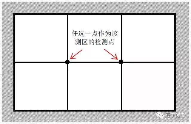 最新2017版万科装修实测实量操作指引_5