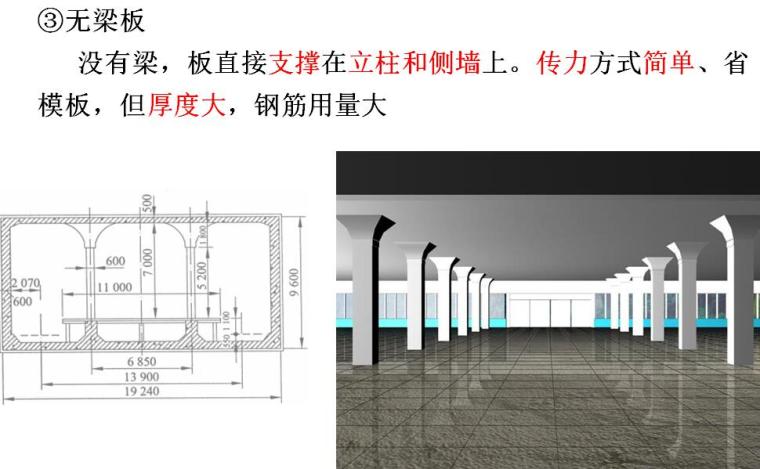 地铁与轻轨工程第三章建筑与结构设计培训PPT（地铁车站结构设计、区间隧道结构设计）-无梁板