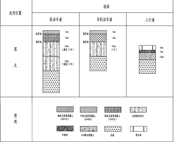 带螺旋梯道桥头堡钢桁架拱桥主桥跨河桥梁及其引道工程施工图图纸283页（含排水、强电）-路面结构设计