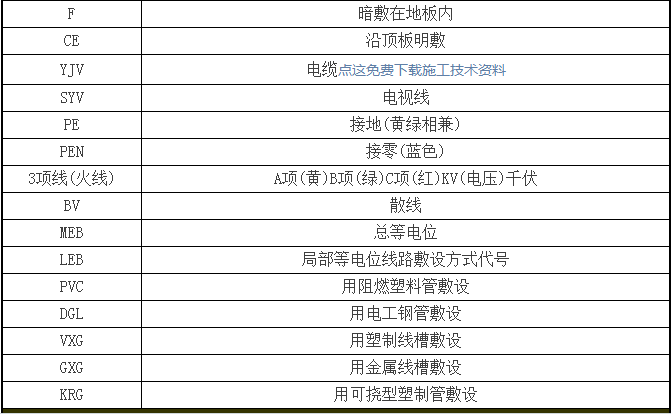 建筑工程图纸代号合集，看懂图就靠它！-QQ截图20171205105124.png