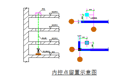 砼冬雨季施工方案资料下载-xx中级人民法院审判法庭项目施工方案