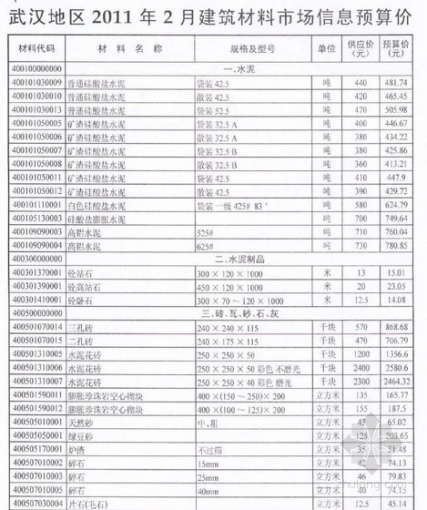 第2警戒线资料下载-2011年第2期武汉建设工程价格信息