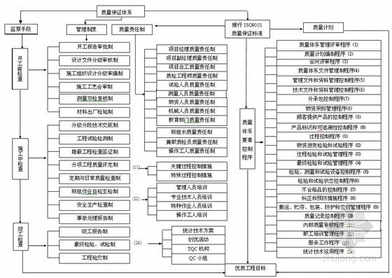 节段箱梁提梁资料下载-客运专线质量创优规划