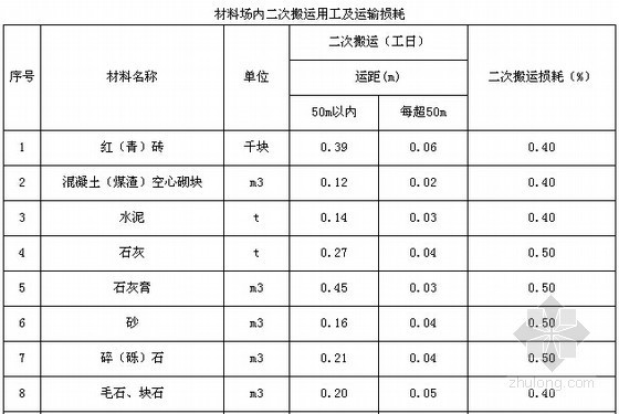 2015四川安装工程清单资料下载-[四川]2015年建设工程量清单计价定额说明（CHM电子版）