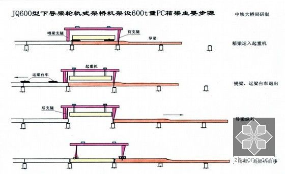 [PPT]桥梁预制节段拼装施工工艺图文精讲（附大量现场图）-整孔预制架设施工流程