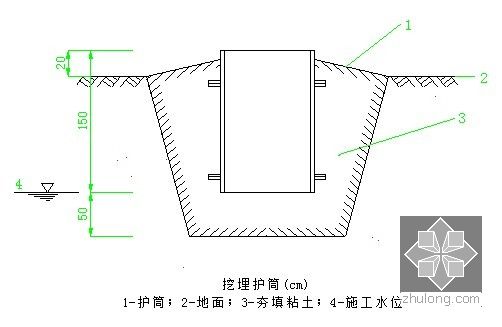 挖埋护筒