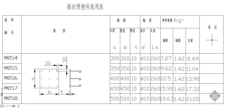 钢结构预埋件型号资料下载-某板内预埋件选用表、扁钢预埋件、角钢预埋件选用表（M054-M076）