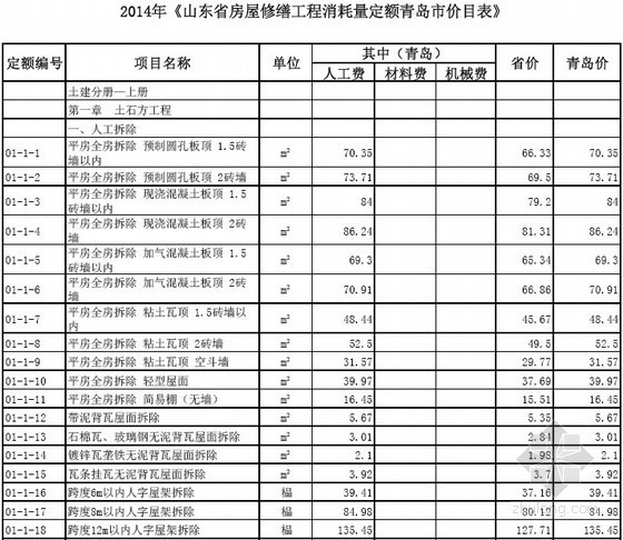 2014消耗定额资料下载-[最新]山东省青岛房屋修缮工程消耗量定额价目表(2014年)