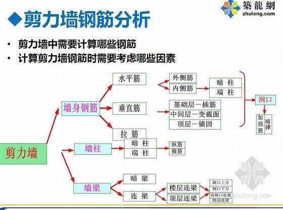 广联达钢筋软件应用的视频资料下载-广联达GGJ10.0钢筋抽样软件应用培训讲义（68页）