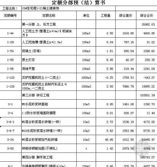 香格里拉土建资料下载-香格里拉城市花园住宅楼土建装饰预算（附工程量计算书）