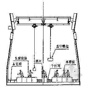 人行道铺砖示意图资料下载-炉底碳砖运输及施工示意图