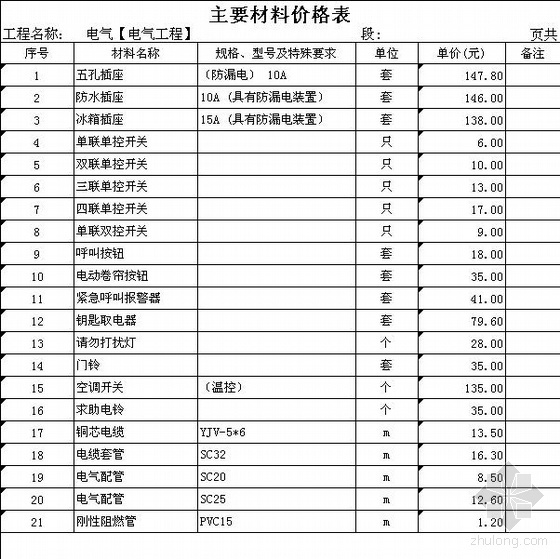 四川大学江安校区第一资料下载-2009年四川大学某宾馆改造装饰工程清单报价（08清单实例）