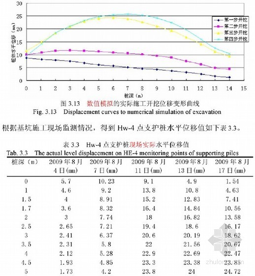 地下通道伸缩缝资料下载-[硕士]高铁地下通道深基坑支护结构体系及开挖方案研究[2011]