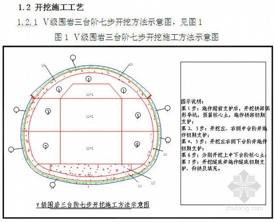 隧道爆破开挖技术交底资料下载-贵广铁路隧道三台阶七步开挖法技术交底