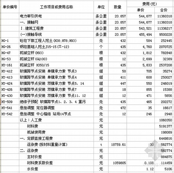 广州概算表资料下载-铁路电力牵引供电工程单项概算表