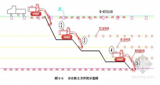 昆明地铁cad资料下载-昆明轨道交通车站深基坑开挖支护施工方案