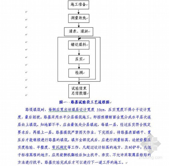 树根桩施工试验方案资料下载-南京市政道路路基试验段施工方案