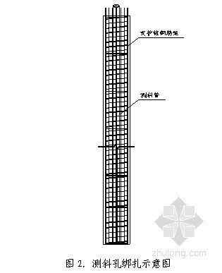 深基坑支护跟管施工方案资料下载-[天津]商业大厦深基坑开挖监测施工方案
