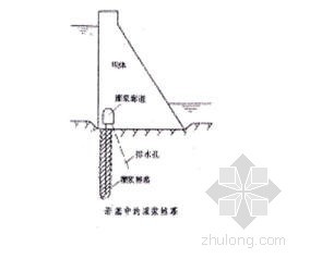 基岩帷幕灌浆施工组织设计资料下载-小型水库除险加固项目施工组织设计