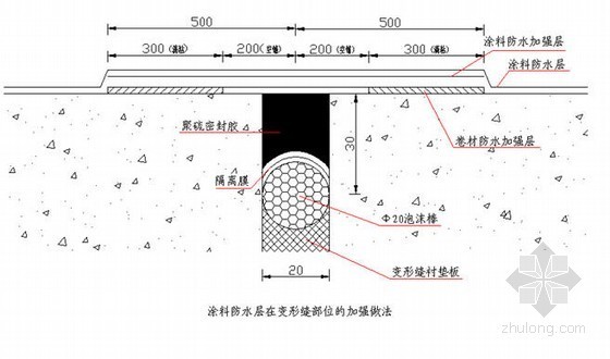 硬质聚氨酯管施工方案资料下载-[江苏]地铁工程车站明挖法防水施工方案