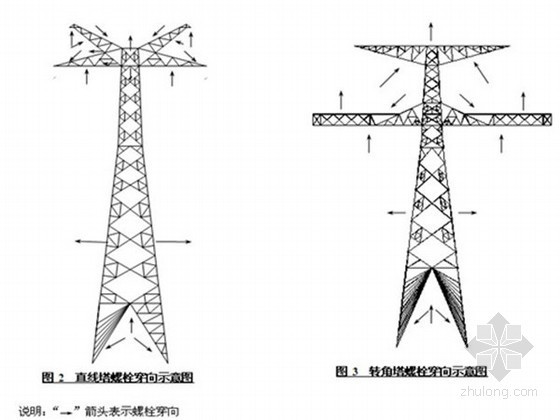 塔吊基础细则资料下载-电力工程铁塔吊安装监理实施细则
