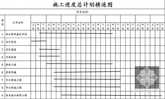 [四川]市政道路实施性施工组织设计94页附CAD图（道路 排水 电气）-施工进度计划横道图