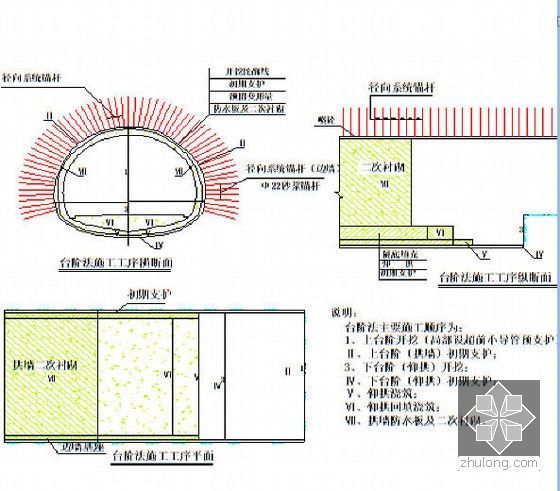 [内蒙]粉砂黄土区54km铁路煤运通道工程施工组织设计478页（路桥隧涵车站）-台阶法开挖顺序图