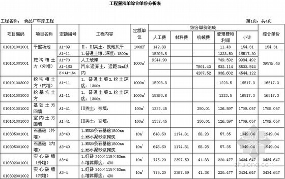 [毕业设计]车库建筑安装工程量清单报价书及工程量计算（附图纸 26页）-工程量清单综合单价分析表 