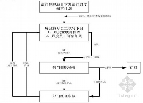 建筑企业成本测算表资料下载-[金地]房地产企业成本管理文件（全套 共83页）