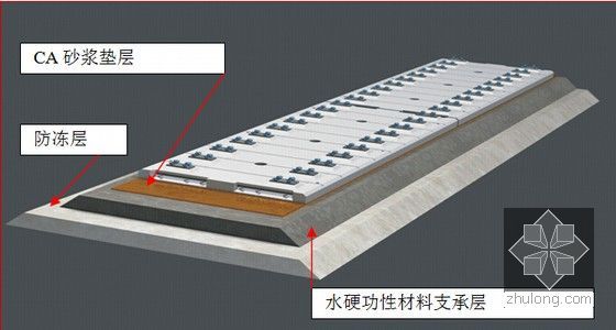 路桥知名集团员工综合施工技术培训课件856页(路桥涵隧轨道)-博格板式轨道结构示意图