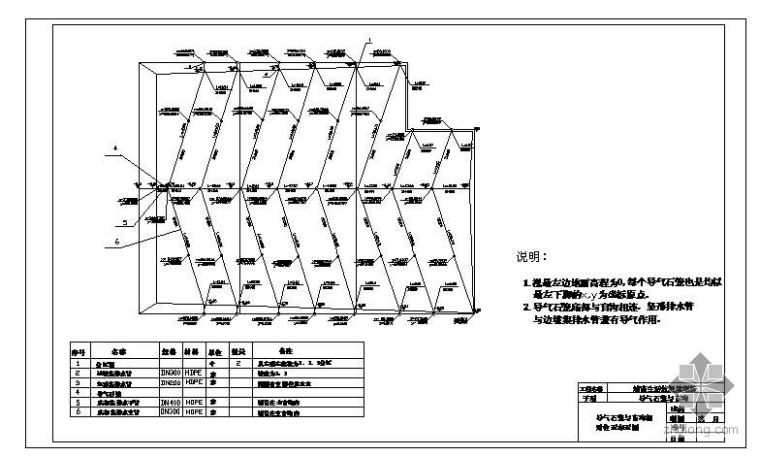 [学士]哈尔滨理工大学城市垃圾卫生填埋场设计_1