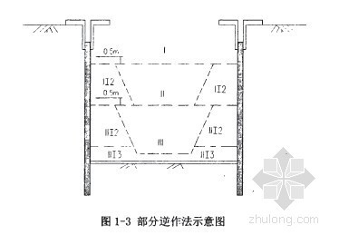 半盖挖逆作法施工资料下载-大型深基坑逆作法施工中的若干工艺技术问题研究