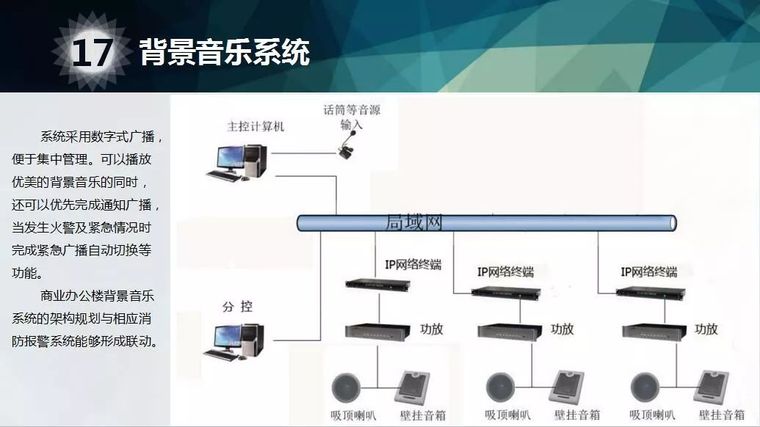 商业综合体智能化弱电系统初步规划设计方案_20