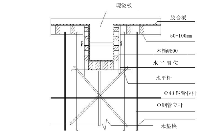 地块拆迁安置房剪力墙结构工程施工组织设计-梁模板及支撑示意图