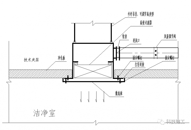 [交流与推广]医院净化空调风系统工程施工技术研究_10