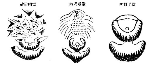 陈益峰谈风水明堂的吉凶_7