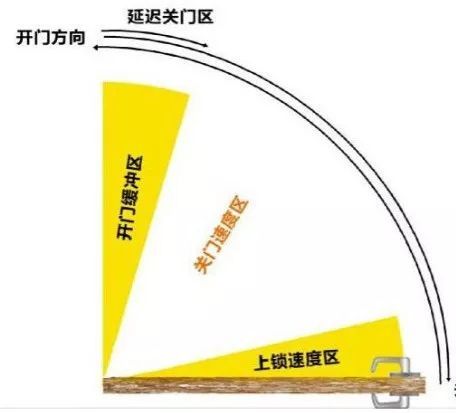 五星级酒店客房五金安装全套方案_11