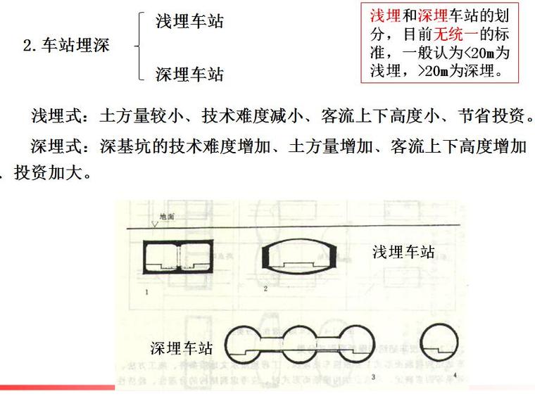 地铁与轻轨工程第三章建筑与结构设计培训PPT（车站建筑设计部分）-地铁车站