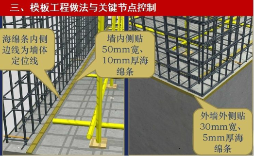 [讲义总结]模板工程施工技术要点图解（附配模图，200余页）_13