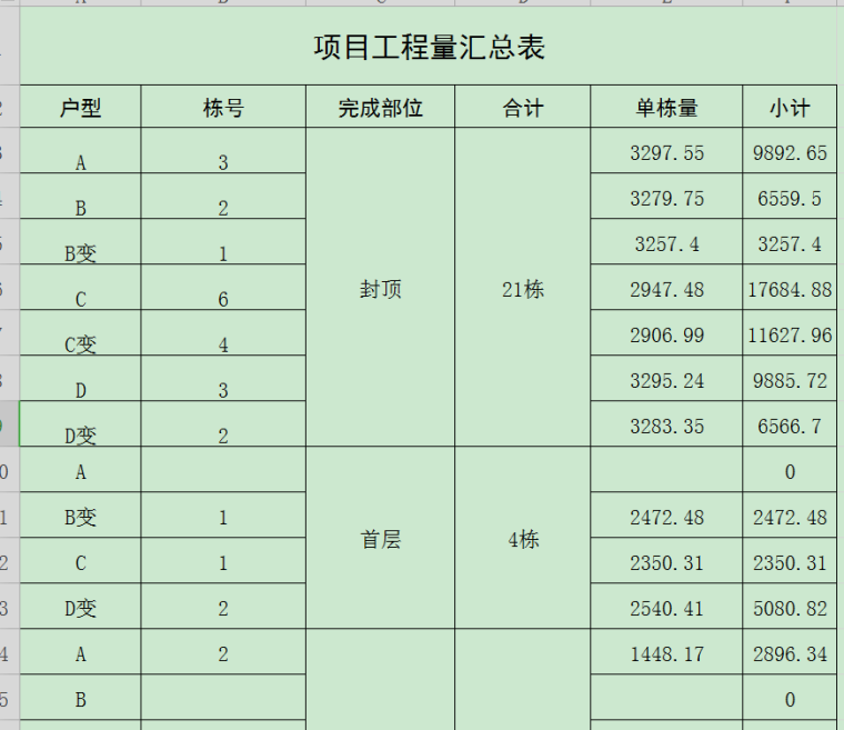 分包工程结算书-项目工程量汇总